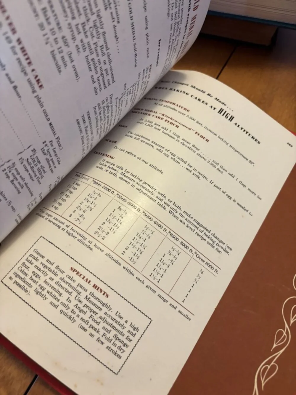 Betty Crocker's Picture Cook Book READ